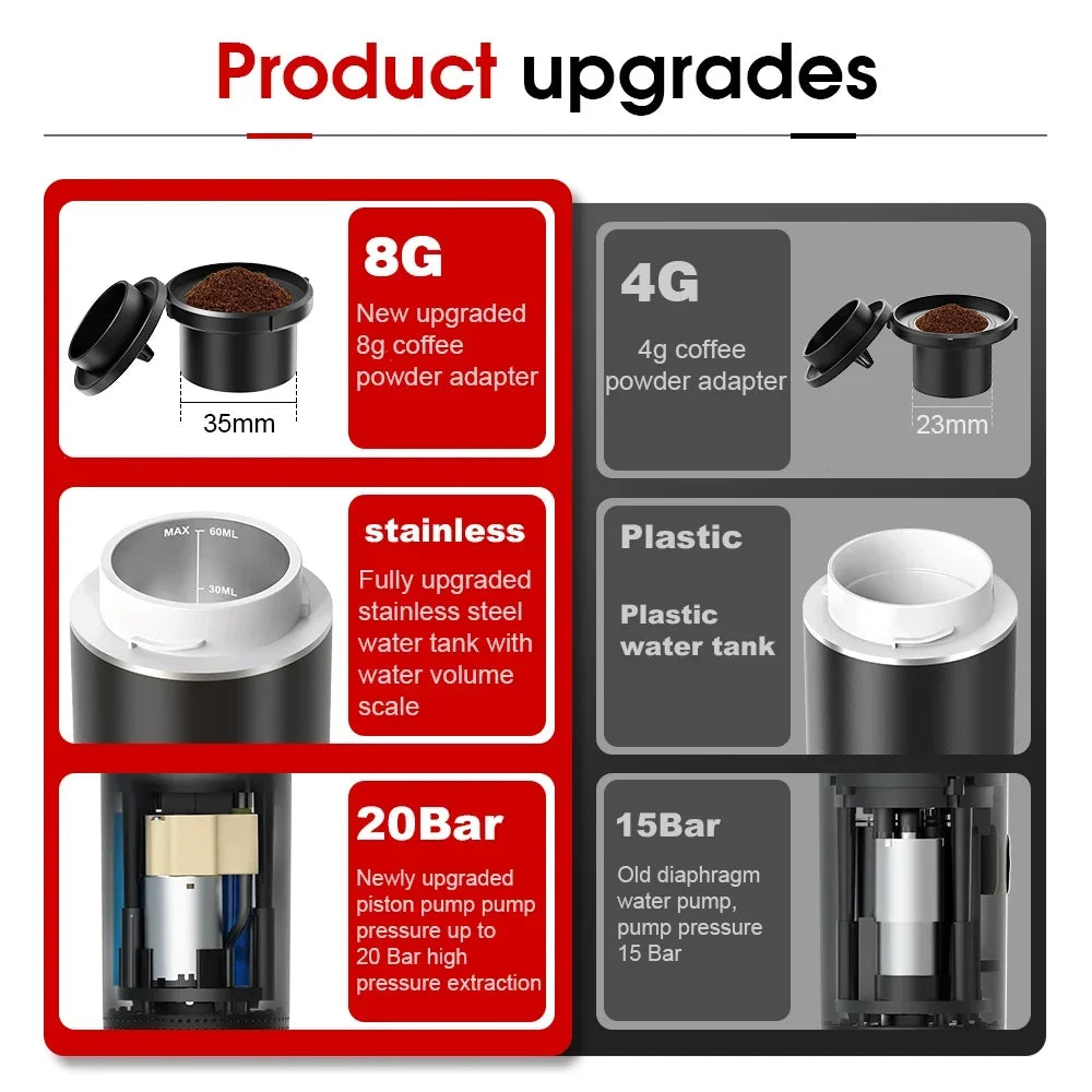 Wireless Electric Portable Espresso Coffee Machine.