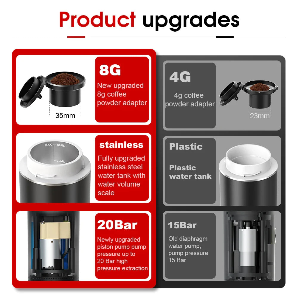 Wireless Electric Portable Espresso Coffee Machine.